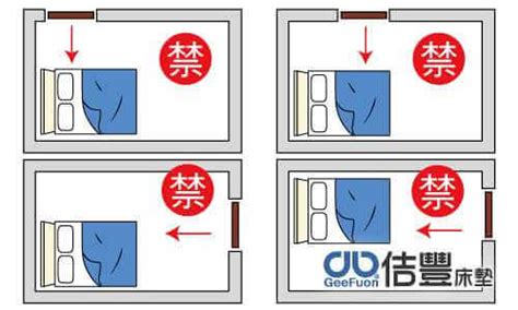 睡覺方向窗戶|房間風水怎麼擺？避開10大房間風水禁忌，讓你好眠又。